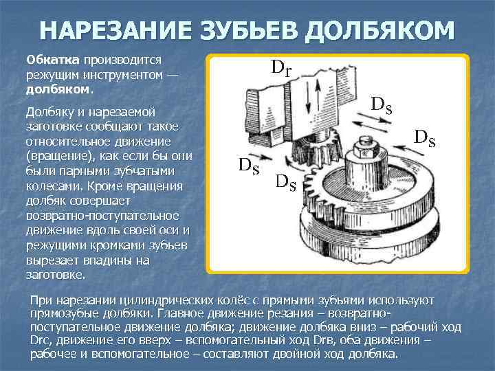 Зубонарезная операция эскиз