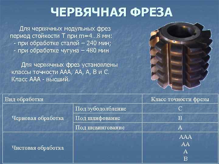 ЧЕРВЯЧНАЯ ФРЕЗА Для червячных модульных фрез период стойкости T при m=4… 8 мм: -