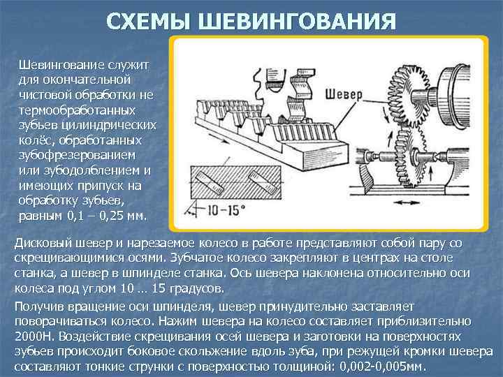 СХЕМЫ ШЕВИНГОВАНИЯ Шевингование служит для окончательной чистовой обработки не термообработанных зубьев цилиндрических колёс, обработанных