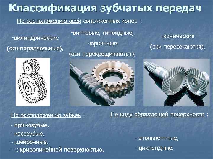 Классификация зубчатых передач По расположению осей сопряженных колес : -цилиндрические (оси параллельные), -винтовые, гипоидные,