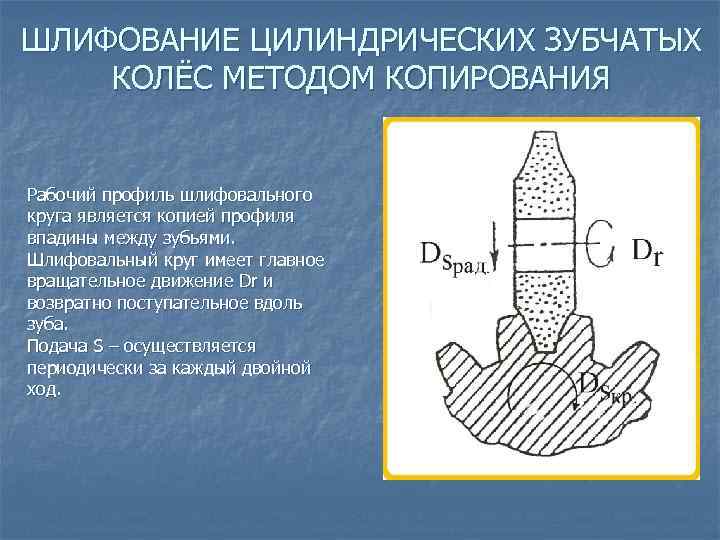 ШЛИФОВАНИЕ ЦИЛИНДРИЧЕСКИХ ЗУБЧАТЫХ КОЛЁС МЕТОДОМ КОПИРОВАНИЯ Рабочий профиль шлифовального круга является копией профиля впадины