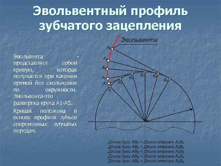 Схема зубчатого зацепления