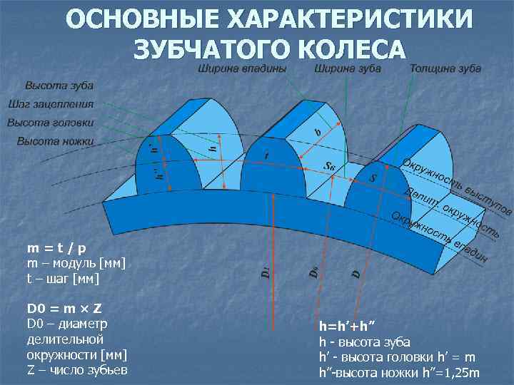 Маршрутная карта колеса зубчатого