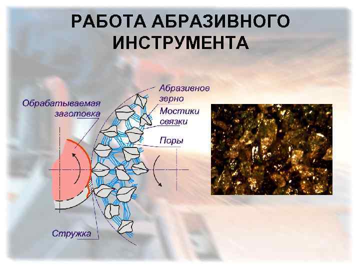 РАБОТА АБРАЗИВНОГО ИНСТРУМЕНТА 