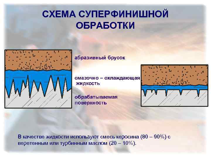 СХЕМА СУПЕРФИНИШНОЙ ОБРАБОТКИ В качестве жидкости используют смесь керосина (80 – 90%) с веретенным
