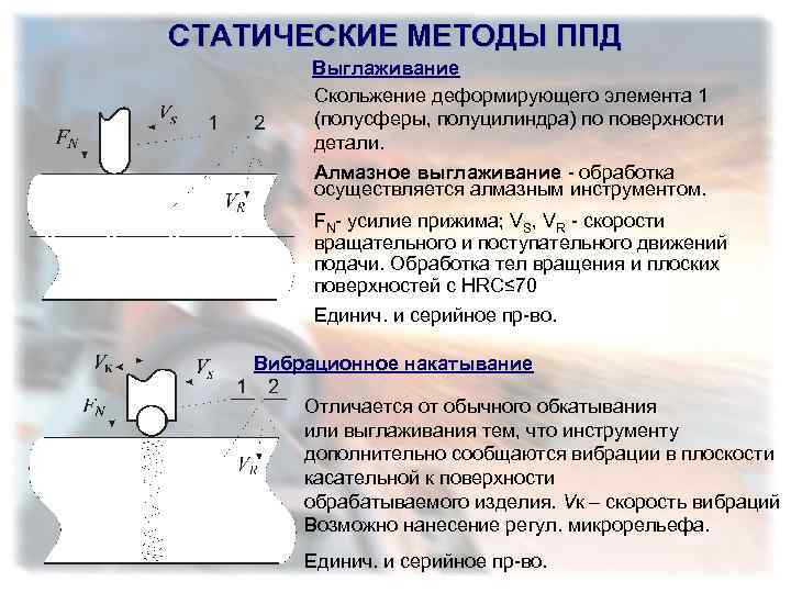 Статические методы поверхностного пластического деформирования. Поверхностно пластическое деформирование. Поверхностная пластическая деформация. Методы поддержания пластового давления.