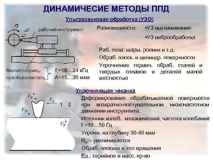 ДИНАМИЧЕСИЕ МЕТОДЫ ППД Ультразвуковая обработка (УЗО) рабочий инструмент Разновидности: • УЗ выглаживание • УЗ