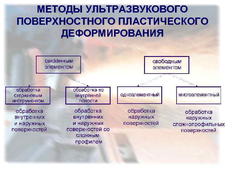 Обработка материалов поверхностным деформированием