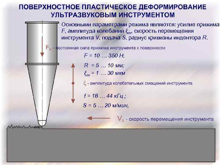 Поверхностное пластическое деформирование. Поверхностное пластическое деформирование схема. Поверхностное пластическое деформирование ППД. Методы поверхностной пластической деформации.