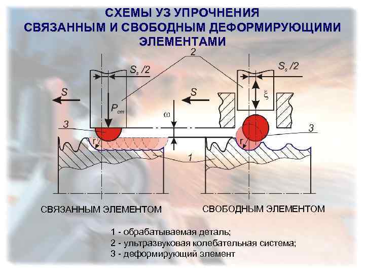 Свободные элементы