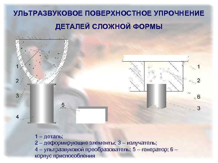 Поверхностное пластическое деформирование. Ультразвуковое упрочнение. Аппарат ультразвукового упрочнения поверхности деталей. Ультразвуковое поверхностное пластическое деформирование. Ультразвуковое упрочнение позволяет.