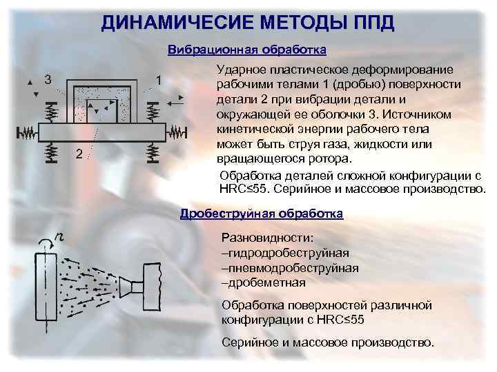 Производство заготовок пластическим деформированием презентация