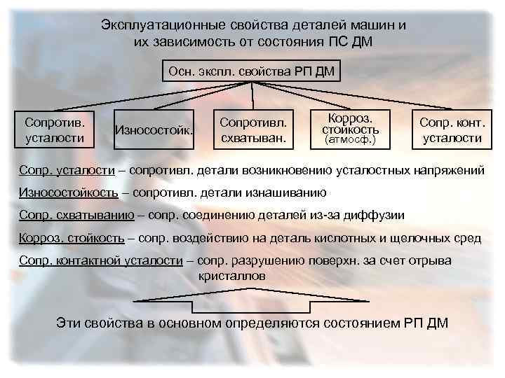 Эксплуатационные свойства. Эксплуатационные свойства деталей машин. Эксплуатационные характеристики деталей. Эксплуатационные свойства машин. Эксплуатационные свойства детали.