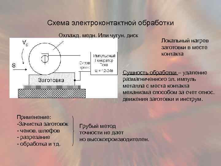 Обработка 80. Схема электроконтактной обработки плоской поверхности. Электроконтактный метод обработки. Электроконтактная обработка схема. Электроконтактная обработка металлов.