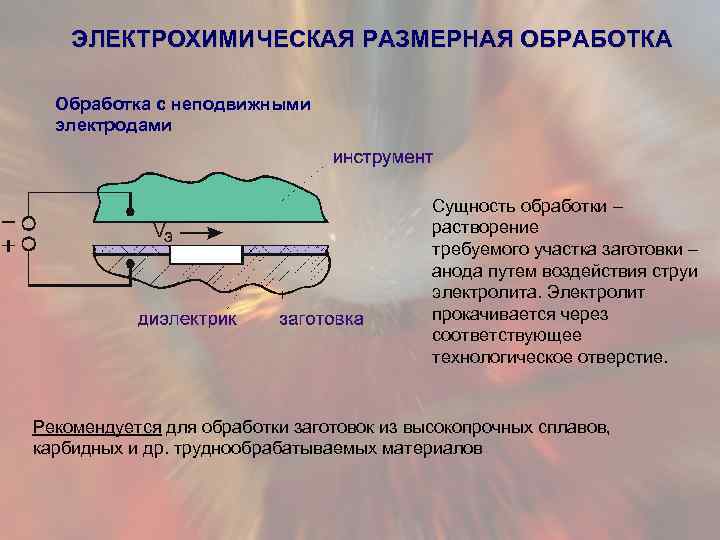 Критерий достаточной обработки переработки