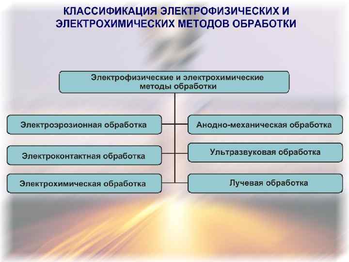 Циклы нагружения деталей машин