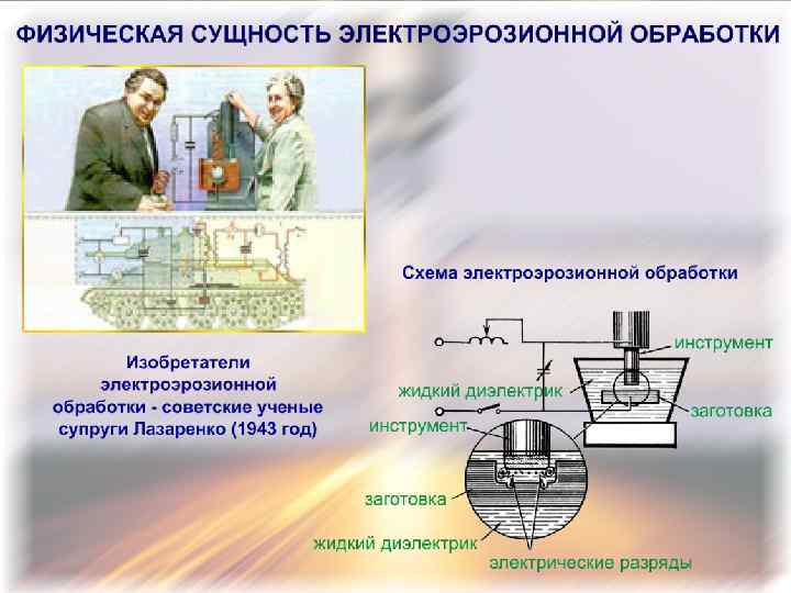 Электроэрозионная обработка презентация