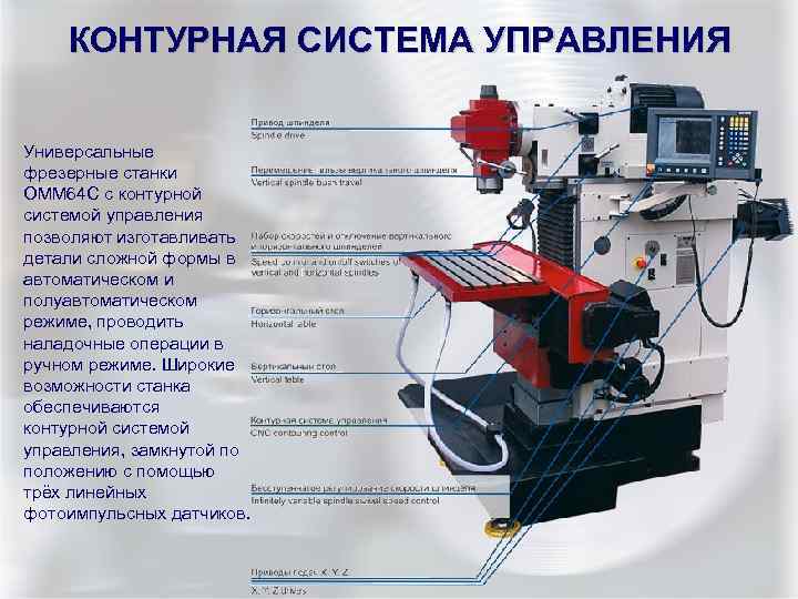 КОНТУРНАЯ СИСТЕМА УПРАВЛЕНИЯ Универсальные фрезерные станки ОММ 64 С с контурной системой управления позволяют