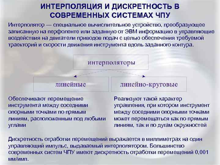 ИНТЕРПОЛЯЦИЯ И ДИСКРЕТНОСТЬ В СОВРЕМЕННЫХ СИСТЕМАХ ЧПУ Интерполятор — специальное вычислительное устройство, преобразующее записанную