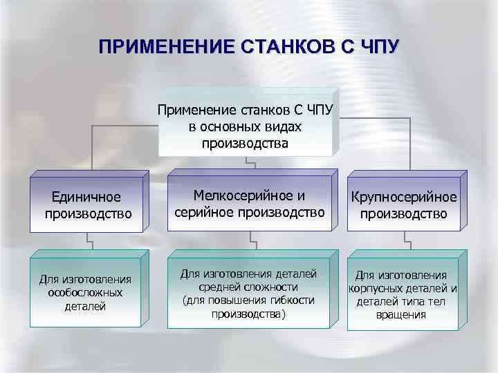 Использование станков