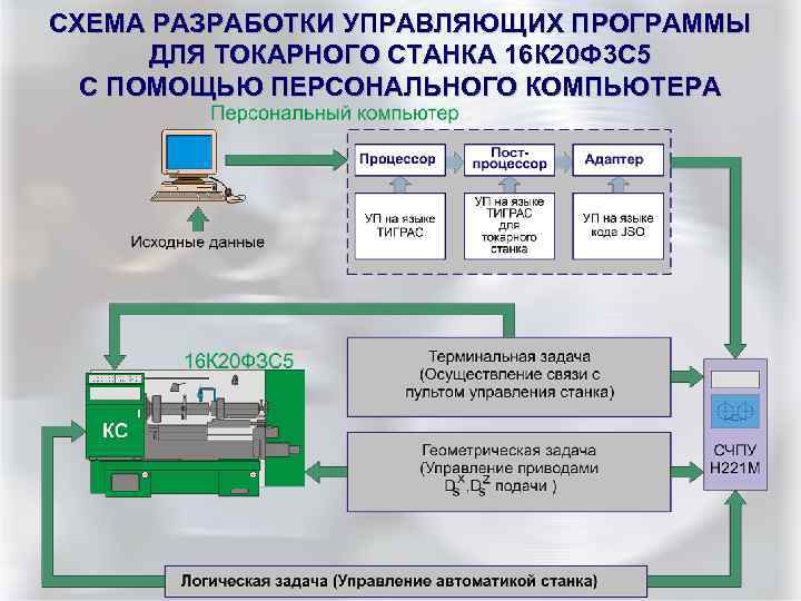 Управляющий программы компьютера