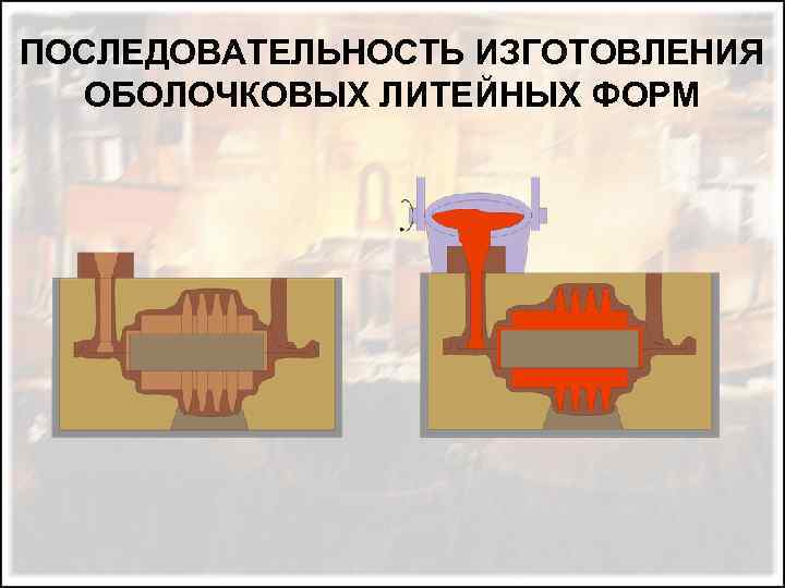 ПОСЛЕДОВАТЕЛЬНОСТЬ ИЗГОТОВЛЕНИЯ ОБОЛОЧКОВЫХ ЛИТЕЙНЫХ ФОРМ 