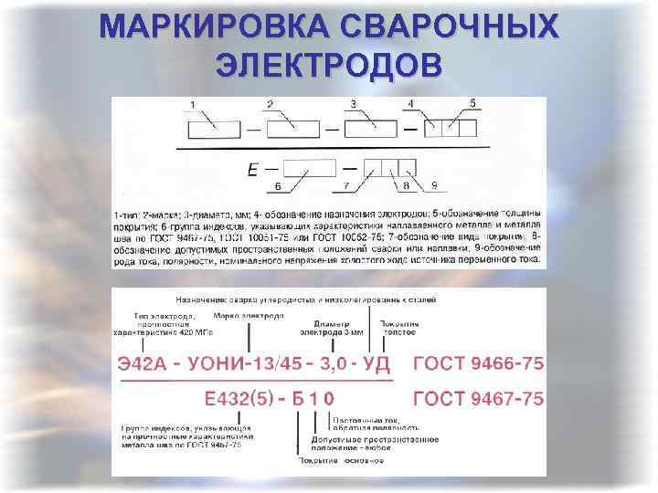 МАРКИРОВКА СВАРОЧНЫХ ЭЛЕКТРОДОВ 