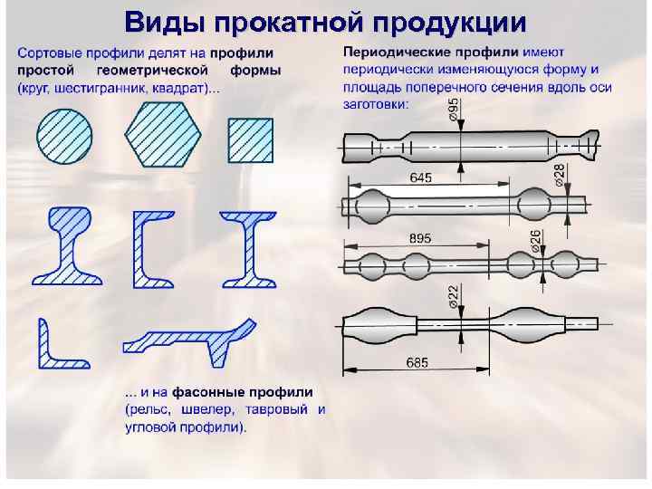 Виды прокатной продукции 