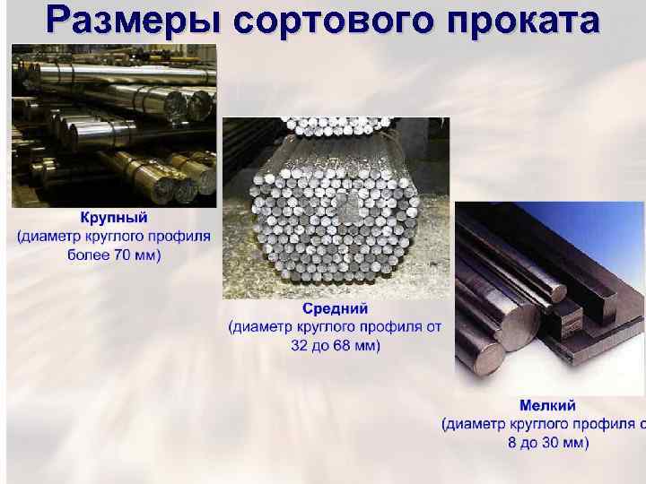 Размеры сортового проката 