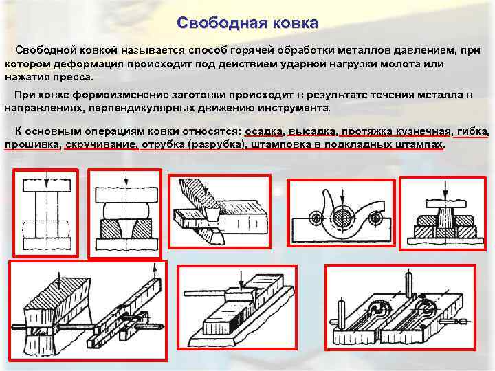 Свободная ковка Свободной ковкой называется способ горячей обработки металлов давлением, при котором деформация происходит