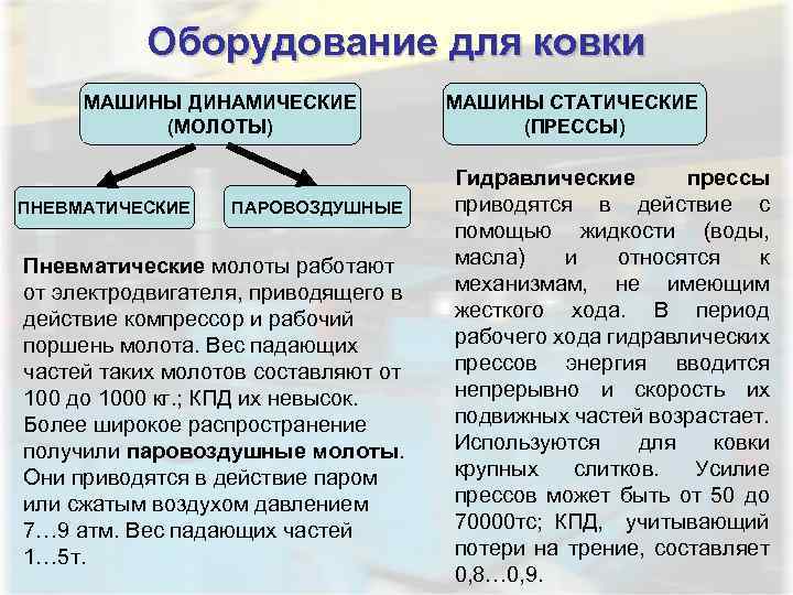 Оборудование для ковки МАШИНЫ ДИНАМИЧЕСКИЕ (МОЛОТЫ) ПНЕВМАТИЧЕСКИЕ ПАРОВОЗДУШНЫЕ Пневматические молоты работают от электродвигателя, приводящего