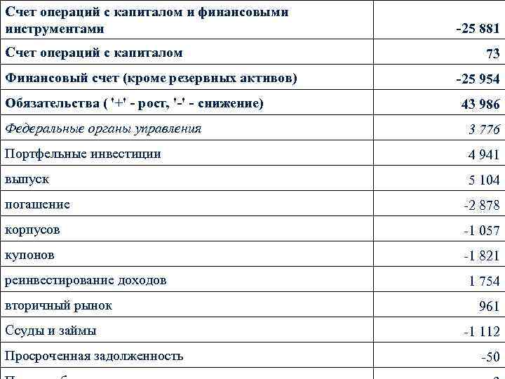 Счет операций с капиталом и финансовыми инструментами Счет операций с капиталом Финансовый счет (кроме