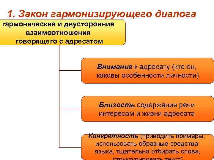 1. Закон гармонизирующего диалога гармонические и двусторонние взаимоотношения говорящего с адресатом Внимание к адресату