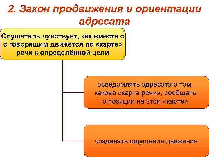 2. Закон продвижения и ориентации адресата Слушатель чувствует, как вместе с с говорящим движется