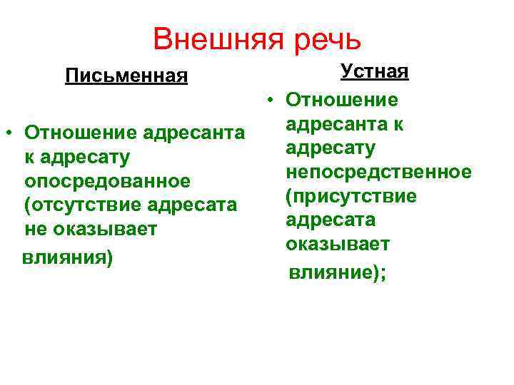 Внешняя речь Письменная • Отношение адресанта к адресату опосредованное (отсутствие адресата не оказывает влияния)