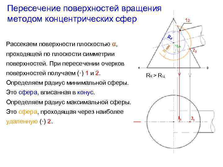 Пересечение поверхностей вращения