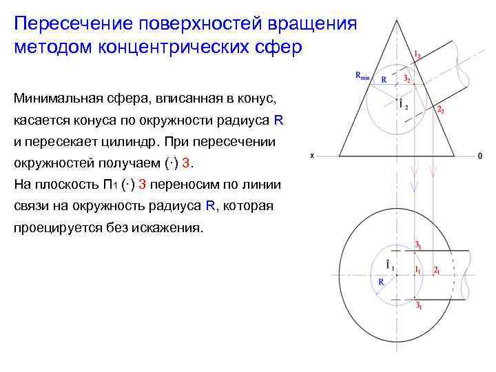 Координаты точек пересечения окружности