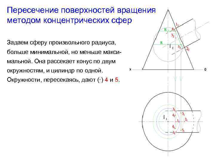 Метод пересечения. Пересечение поверхностей метод концентрических сфер. Пересечение конусов метод концентрических сфер. Метод концентрических сфер цилиндр и сфера. Метод концентрических сфер конус и цилиндр.