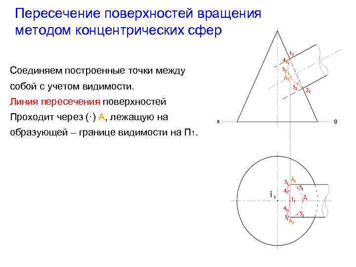 Пересечение поверхностей вращения. Построить линию пересечения поверхностей с учетом видимости. Способы пересечения поверхностей вращения. Пересечение поверхностей метод концентрических сфер. Пересечение плоскостей вращения способы.