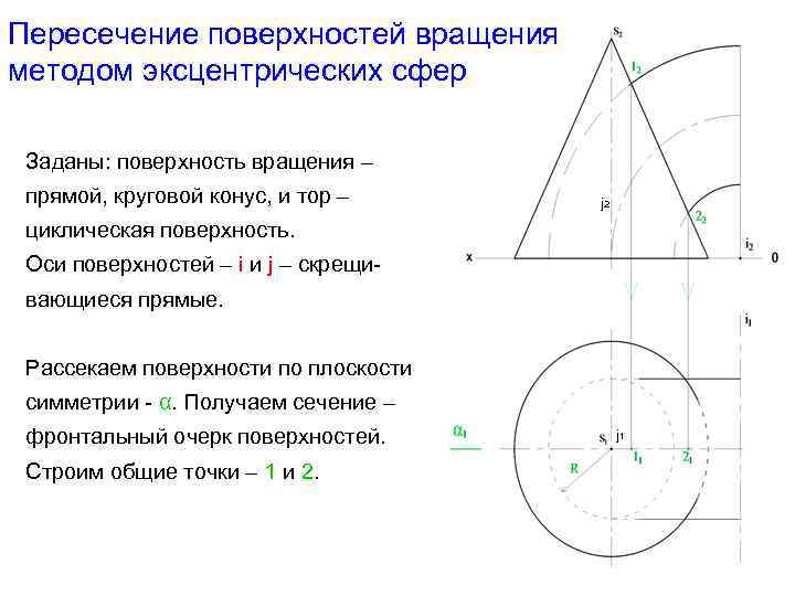 Линия пересечения поверхности вращения. Пересечение поверхностей вращения. Поверхности вращения. Прямой круговой конус вращения. Построить линию пересечения поверхностей конуса и сферы.