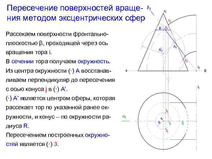 Пересечение поверхностей вращения методом эксцентрических сфер Рассекаем поверхности фронтальноплоскостью β, проходящей через ось вращения