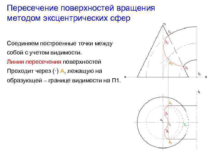 Способ пересечения. Пересечение поверхностей методом эксцентрических сфер. Способ эксцентрических секущих сфер. Метод эксцентрических и концентрических сфер. Способы пересечения поверхностей вращения.