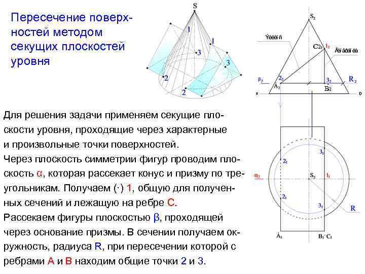 Пересечение двух секущих. Способ вспомогательных секущих плоскостей уровня. Способ вспомогательных плоскостей уровня решение задач. Пересечение поверхностей способ секущих плоскостей. Метод секущих плоскостей уровня.