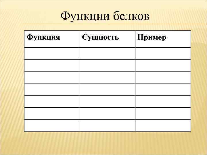 Функции белков Функция Сущность Пример 