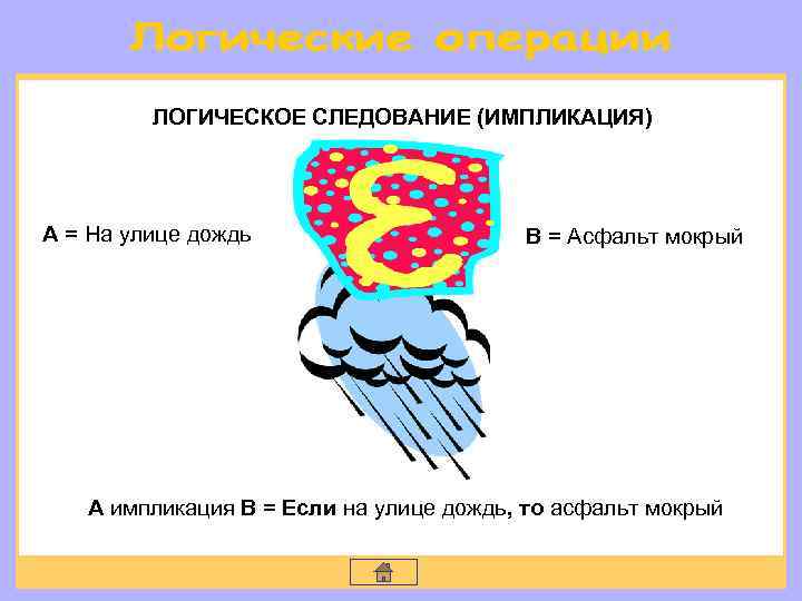 ЛОГИЧЕСКОЕ СЛЕДОВАНИЕ (ИМПЛИКАЦИЯ) А = На улице дождь В = Асфальт мокрый A импликация