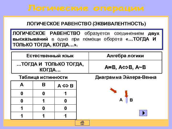 ЛОГИЧЕСКОЕ РАВЕНСТВО (ЭКВИВАЛЕНТНОСТЬ) ЛОГИЧЕСКОЕ РАВЕНСТВО образуется соединением двух высказываний в одно при помощи оборота