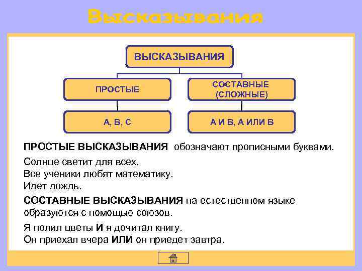 ВЫСКАЗЫВАНИЯ ПРОСТЫЕ СОСТАВНЫЕ (СЛОЖНЫЕ) A, B, C A И B, A ИЛИ B ПРОСТЫЕ