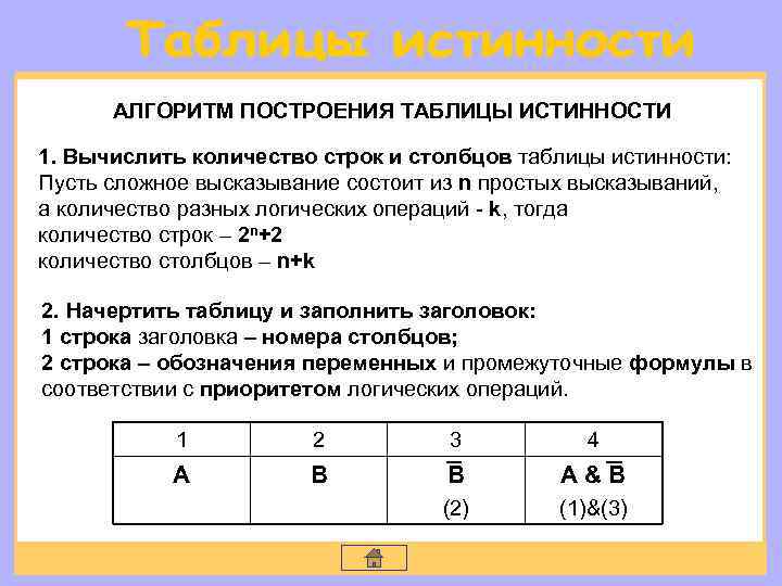 Строки таблицы истинности