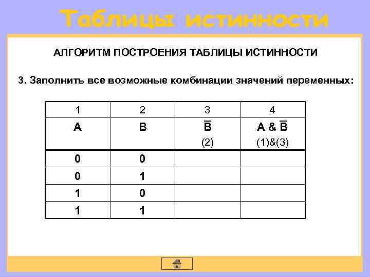 Построение схемы по таблице истинности