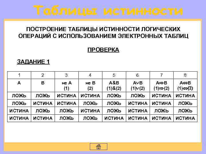 Построение логических операций. Методика построения таблицы истинности. Построение таблиц. Начертите таблицу логических операций. Информатика истина и ложь таблица.